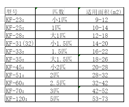 华安空调维修
