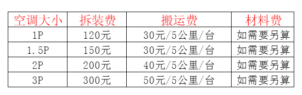 华安空调移机及费用电话在哪里找